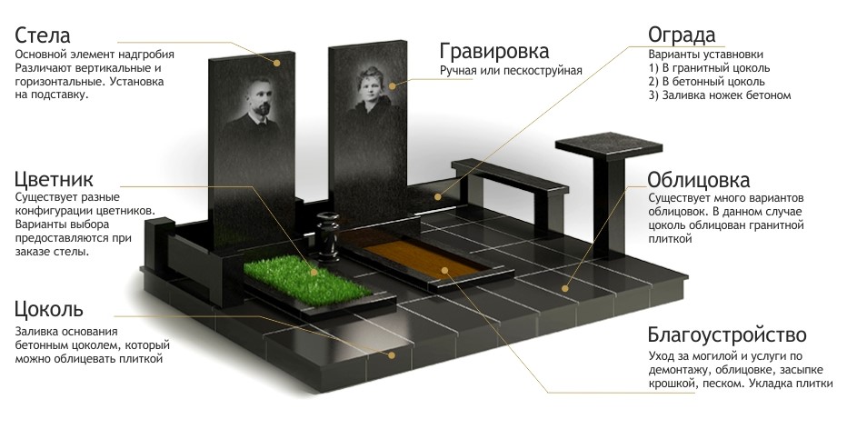 Изготовление памятников